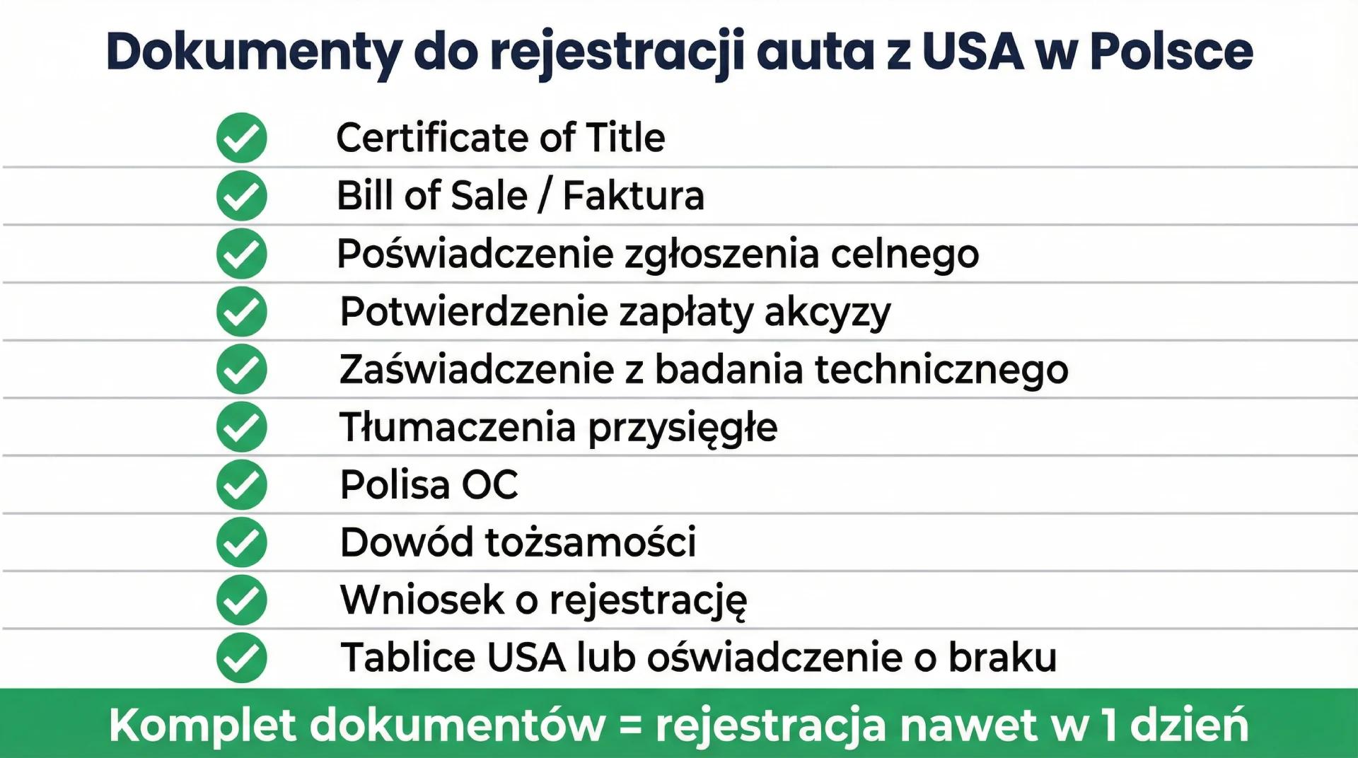 Checklista 10 dokumentów wymaganych do rejestracji auta z USA w Polsce - od Certificate of Title po polisę OC