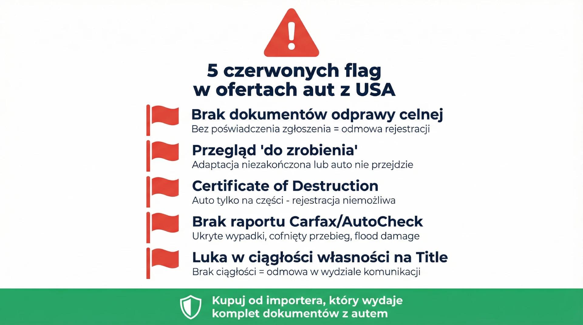 Pięć czerwonych flag ostrzegawczych w ogłoszeniach aut z USA z deklaracją gotowe do rejestracji - na co uważać przed zakupem
