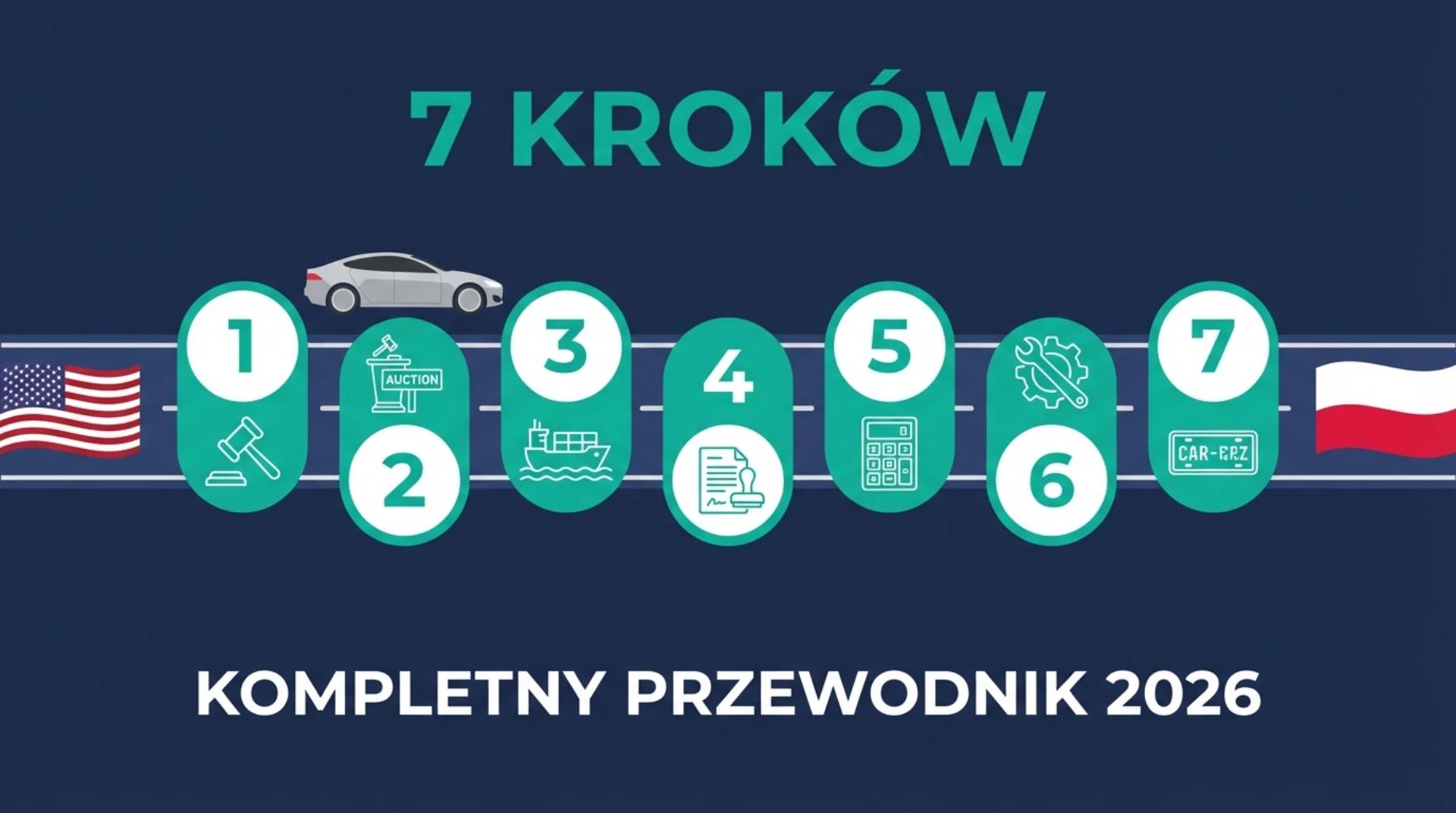 Import auta z USA krok po kroku - 7 etapów od aukcji przez transport morski i odprawę celną po rejestrację w Polsce