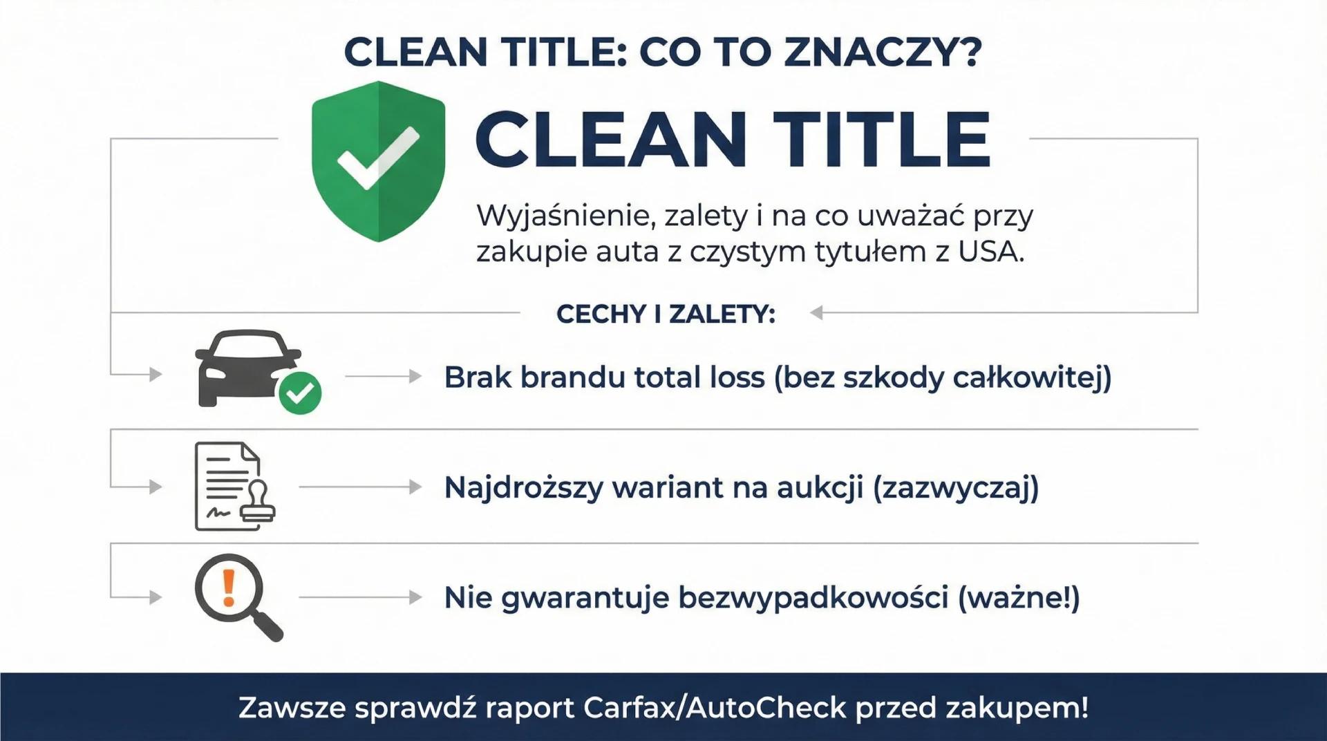 Infografika wyjaśniająca co to jest clean title - cechy, zaletę i na co uwazac przy zakupie auta z czystym tytulem z USA.