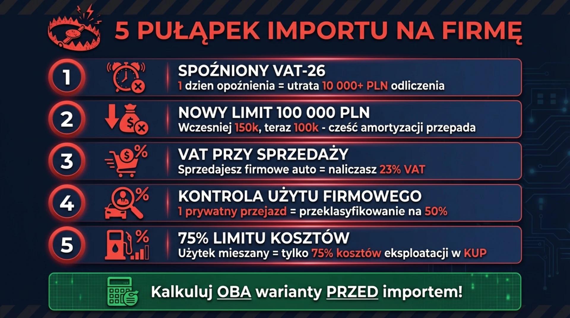5 pułapek importu auta z USA na firmę - spóźniony VAT-26, nowe limity, VAT przy sprzedaży