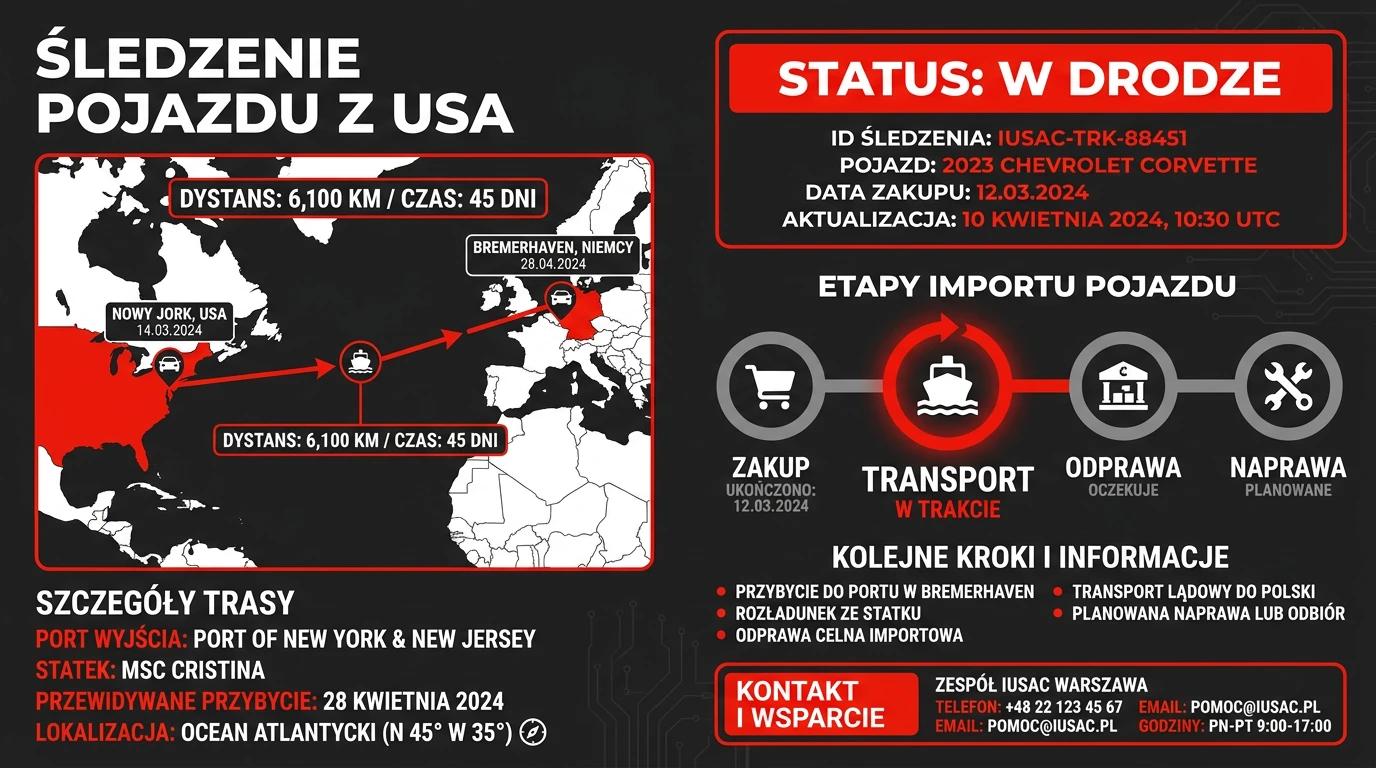 Infografika Panelu Klienta IUSAC pokazująca śledzenie auta z USA na żywo